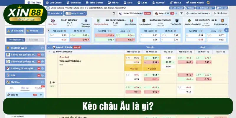 Kèo châu Âu là gì?