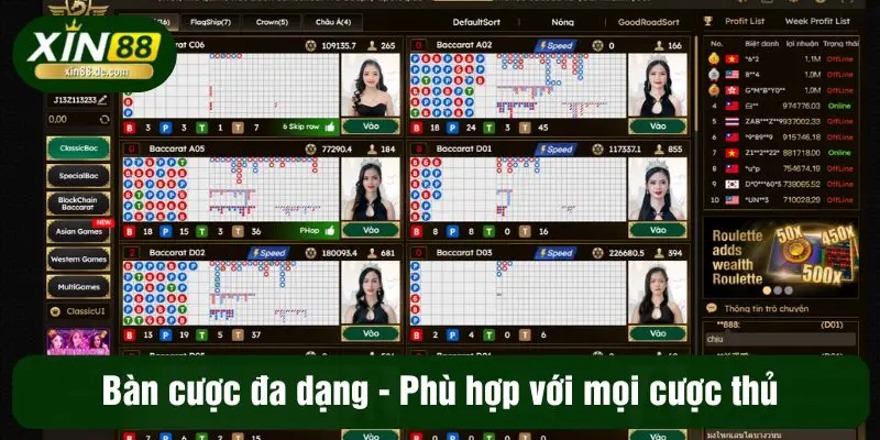 Bàn cược đa dạng - Phù hợp với mọi cược thủ
