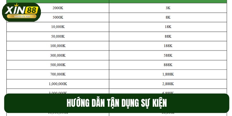 Hướng dẫn tận dụng sự kiện