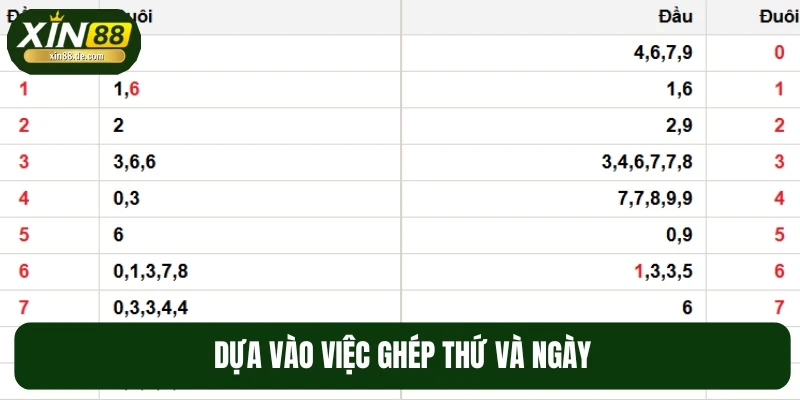 Cách chơi lô 3 càng kết hợp thứ trong tuần và âm dương