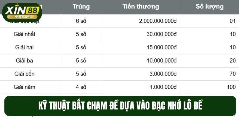 Áp dụng bạc nhớ giúp bạn tìm ra bộ chạm có tỉ lệ nổ cao
