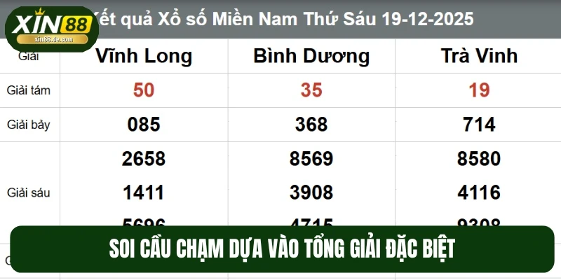 Tính tổng các con số GDB để thiết lập dàn chạm chuẩn xác