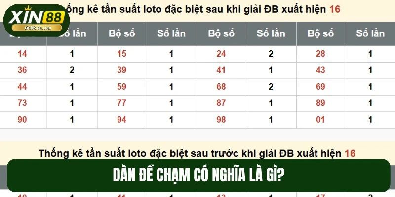 Dàn đề chạm chỉ các con số có một chữ giống nhau