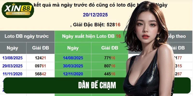Chỉ Bạn Cách Nuôi Dàn Đề Chạm Hiệu Quả, Dễ Áp Dụng Tại XIN88