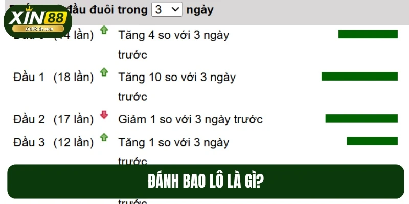 Đánh bao lô giúp người chơi chiến thắng qua từng giải