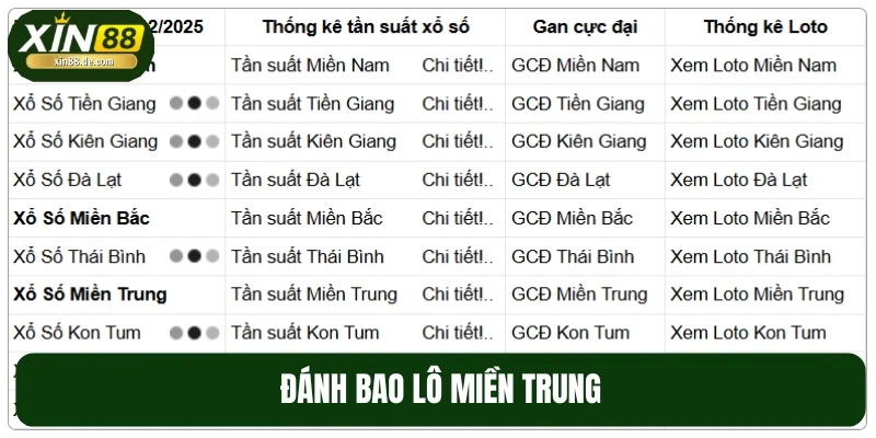 Cách chơi bao lô miền Trung có tỷ lệ thưởng hấp dẫn