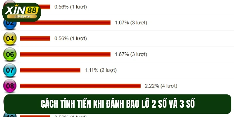 Hướng dẫn chi tiết cách tính tiền khi chơi bao lô đơn giản