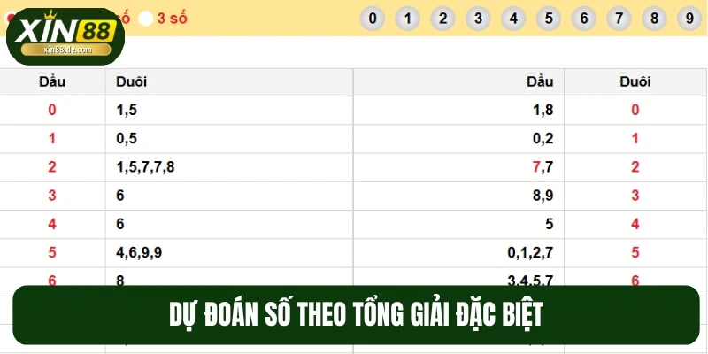 Kỹ thuật tính tổng các con số đặc biệt để tìm ra cặp lô đẹp