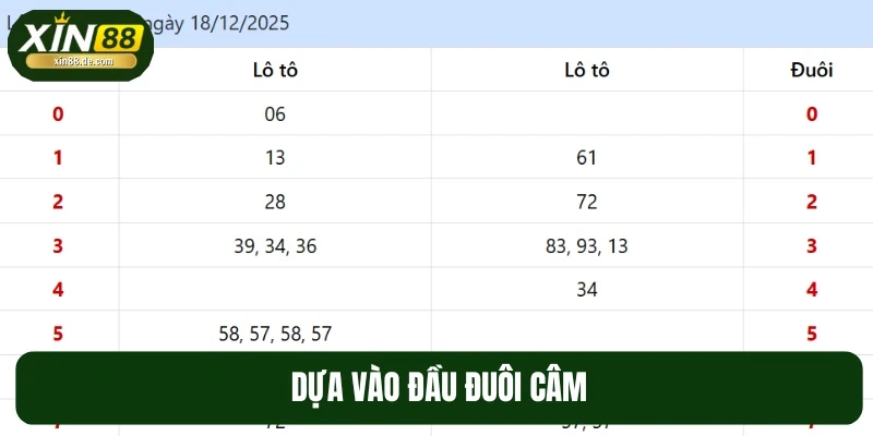 Soi cầu bạch thủ miền Nam dựa vào đầu đuôi câm