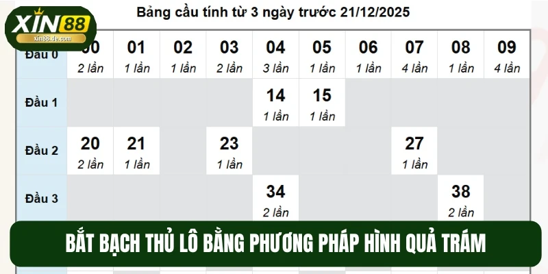 Dựa vào hình quả trám, bạn có thể bắt trọn con lô độc thủ