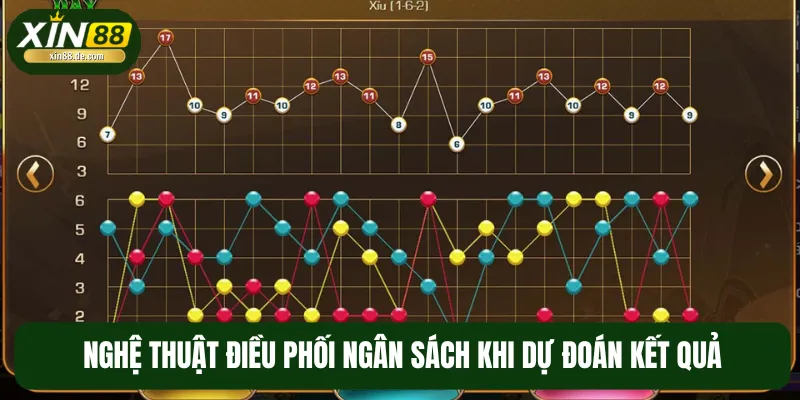 Một vài kinh nghiệm hay để quản lý nguồn vốn tối ưu nhất